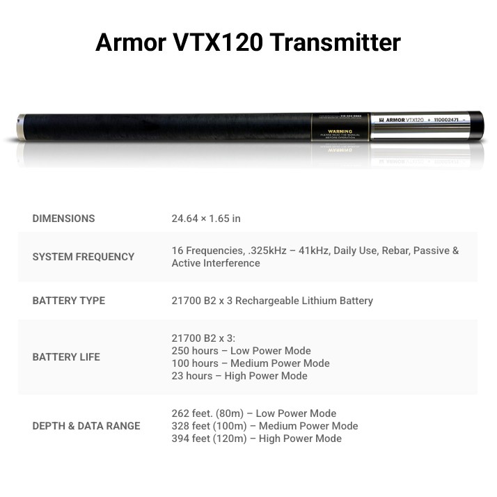Armor VTX Transmitters - Image 5