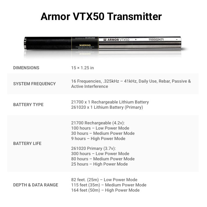 Armor VTX Transmitters - Image 2
