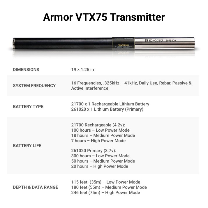 Armor VTX Transmitters - Image 3