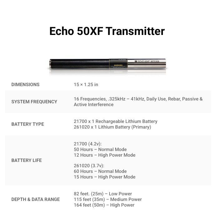 Echo Series Transmitters - Image 2