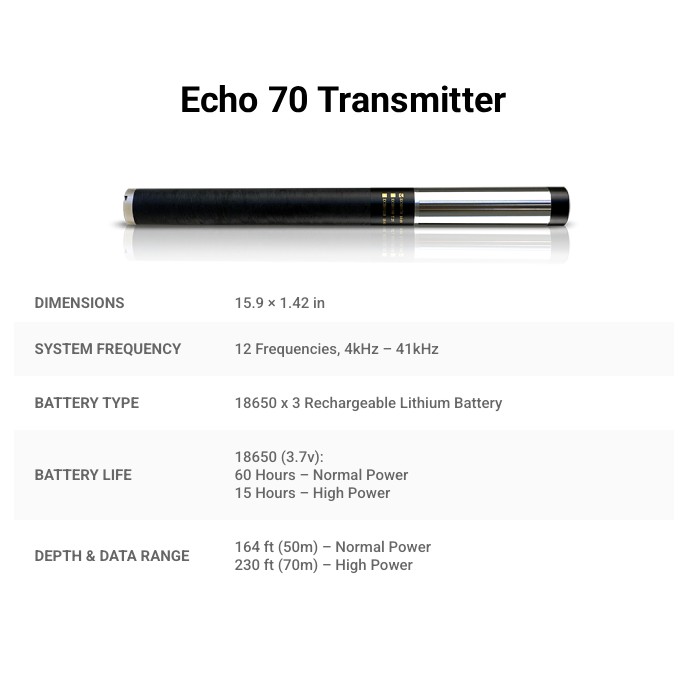 Echo Series Transmitters - Image 3