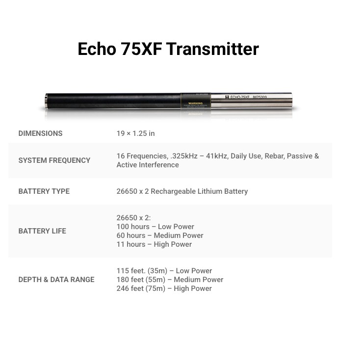 Echo Series Transmitters - Image 4