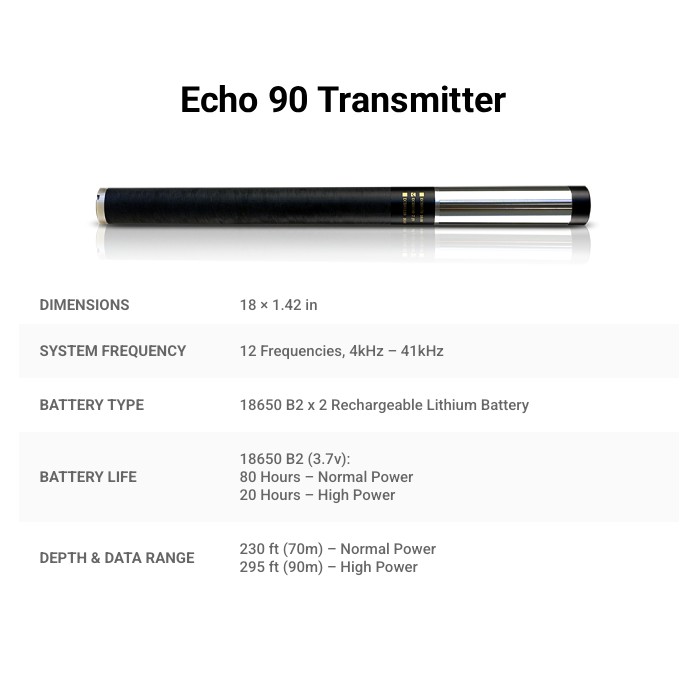 Echo Series Transmitters - Image 7
