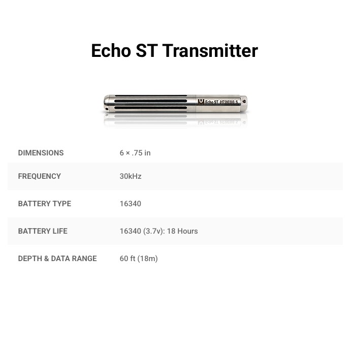 Echo Series Transmitters - Image 5
