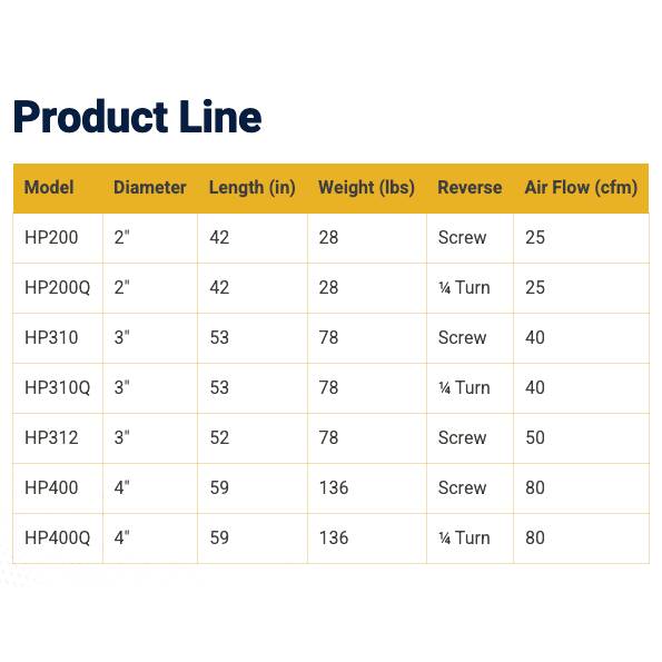 Hudco Piercing Tools - Image 3